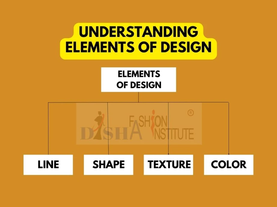 Elements of Design in Fashion - Purushu Arie