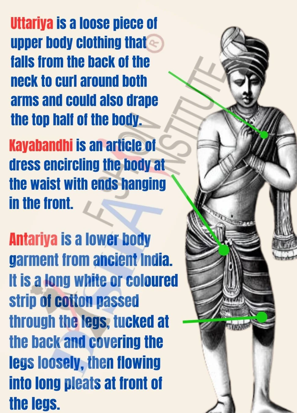 Ancient Vedic Clothing